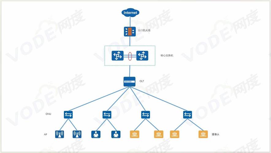 深圳某汽车制造工厂实现智能5G全光网络解决方案 打造智能制造新标杆